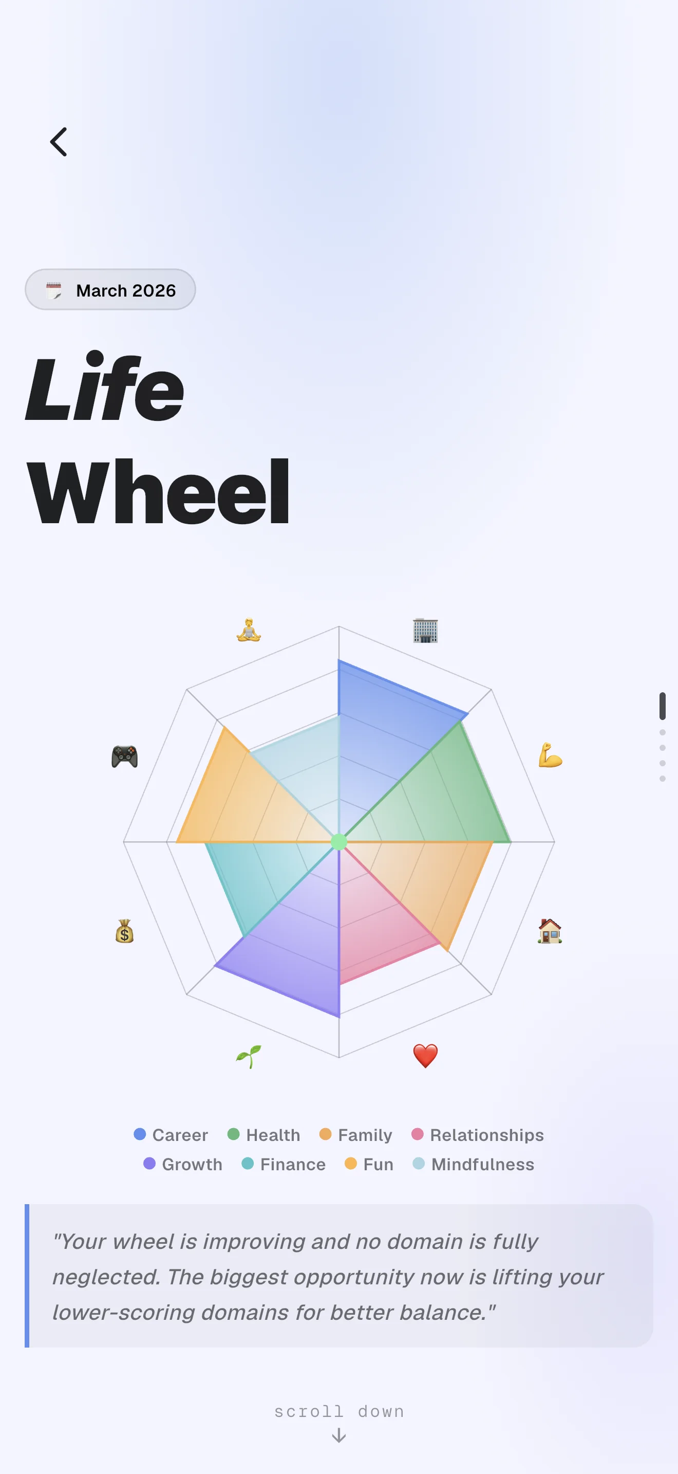 DayStream Life Wheel — six segments rating today's satisfaction across health, career, relationships, rest, learning, and play.